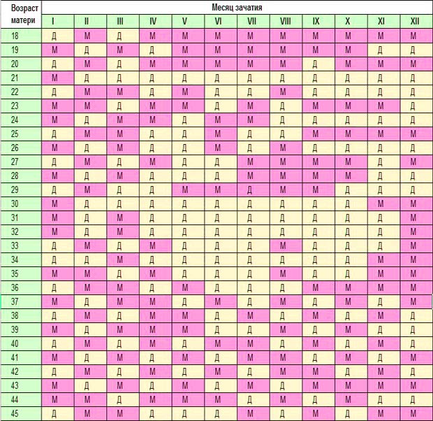 Таблица китайского календаря зачатия