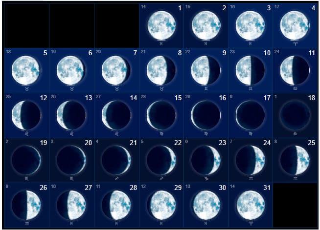Фазы луны в октябре 2020